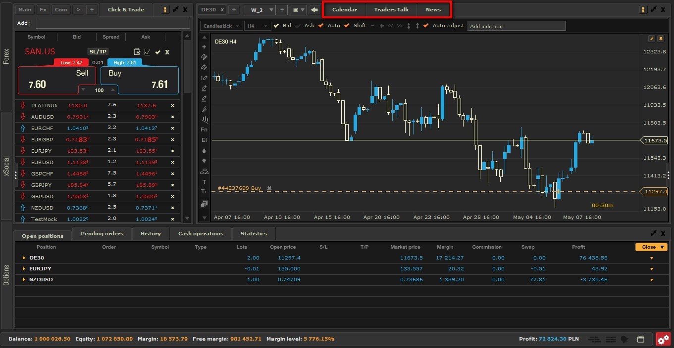 XTB Opinioni e Recensione sul Broker Online